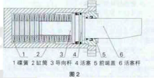 夹紧缸采用碟簧预夹紧结构图 厂夹紧缸采用碟簧预夹紧结构图