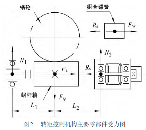 D2 D(zhun)ؿƙC(gu)Ҫ㲿D
