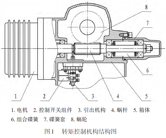 D1 D(zhun)ؿƙC(gu)Y(ji)(gu)D