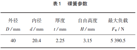 1 Ʌ(sh)