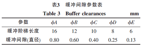 3 _g϶(sh)
