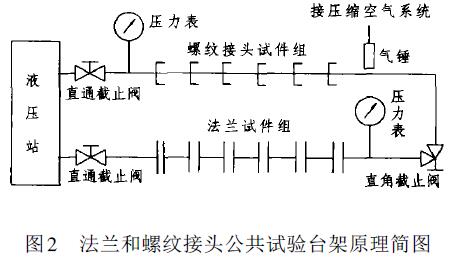 图2 法兰和螺纹接头公共试验台架原理简图 图2 法兰和螺纹接头公共试验台架原理简图