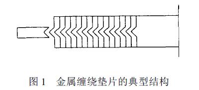 图1 金属缠绕垫片的典型结构 图1 金属缠绕垫片的典型结构