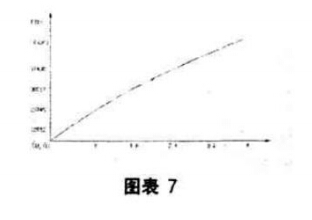 D7