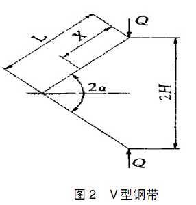 图2 V型钢带 图2 V型钢带