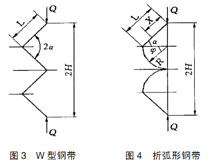 图3 W型钢带和图4 折弧形钢带
