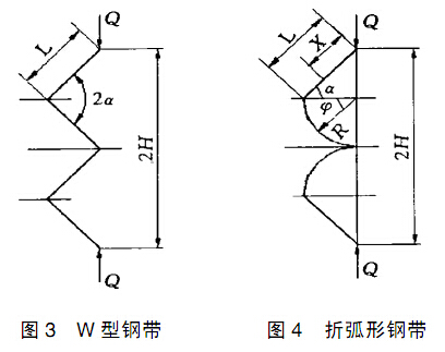 图3 W型钢带和图4 折弧形钢带 图3 W型钢带和图4 折弧形钢带