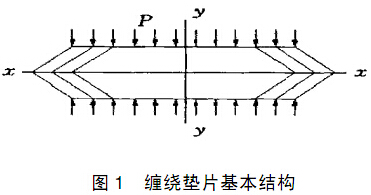 图1 缠绕垫片基本结构 图1 缠绕垫片基本结构