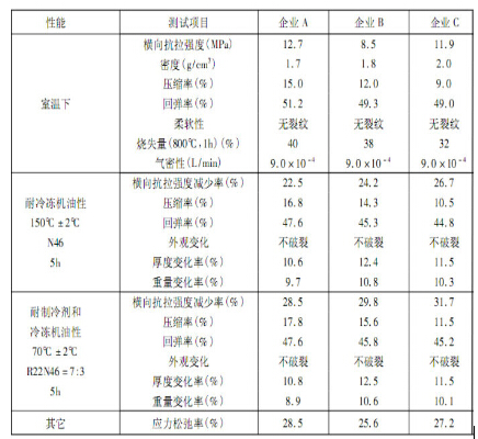 yy.vip易游-晶合集成取得半导体测试结构专利提升半导体测试结构的良率和稳定性