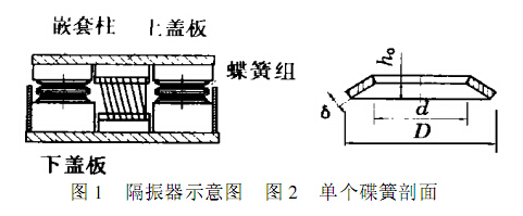 圖1 隔振器示意圖和圖2 單個(gè)碟簧剖圖 圖1 隔振器示意圖和圖2 單個(gè)碟簧剖圖