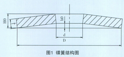 圖1 碟簧結(jié)構(gòu)圖 圖1 碟簧結(jié)構(gòu)圖