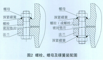 圖2 螺栓、螺母及碟簧裝配圖 圖2 螺栓、螺母及碟簧裝配圖