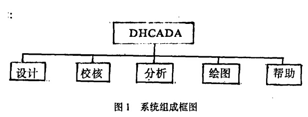 图一 系统组成框图 图一 系统组成框图