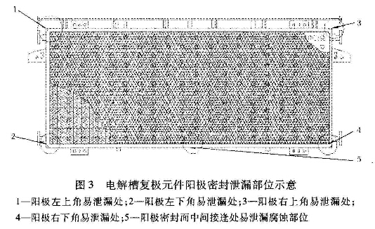 图3电解槽复极元件阳极密封泄漏部位示意 图3电解槽复极元件阳极密封泄漏部位示意