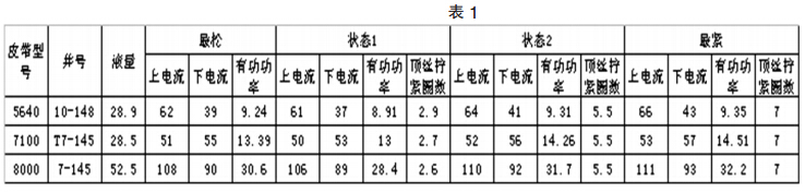 表1