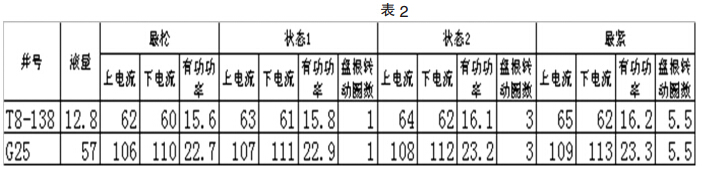 表2