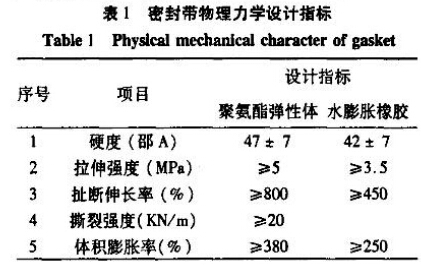 表1 密封带物理力学设计指标 表1 密封带物理力学设计指标