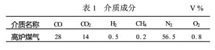 表1 介质成分 表1 介质成分