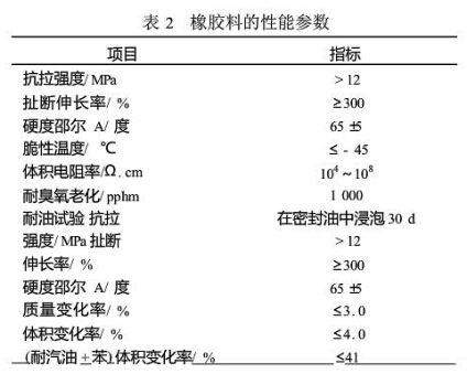 表2 橡胶料的性能参数 表2 橡胶料的性能参数