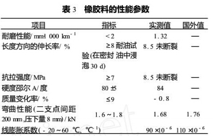表3 橡胶料的性能参数 表3 橡胶料的性能参数