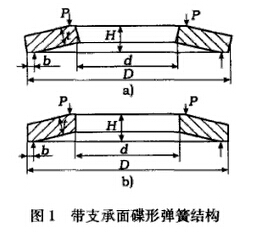 D1 ֧ɽY(ji)(gu)