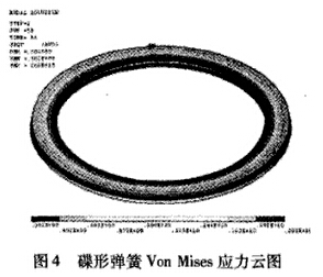 D4 Von Mises(yng)ƈD