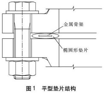 圖1 平型墊片結構 圖1 平型墊片結構