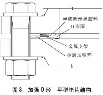 圖3 加強O形-平型墊片結構 圖3 加強O形-平型墊片結構