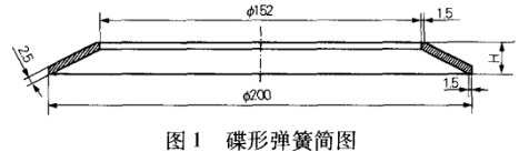图1 碟簧简图 图1 碟簧简图
