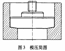 图3 模压简图 图3 模压简图