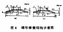 图4 碟簧结构示意图 图4 碟簧结构示意图