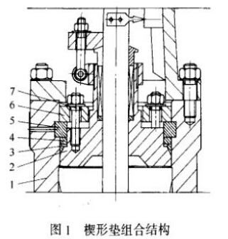 图1 楔形垫组合结构 图1 楔形垫组合结构