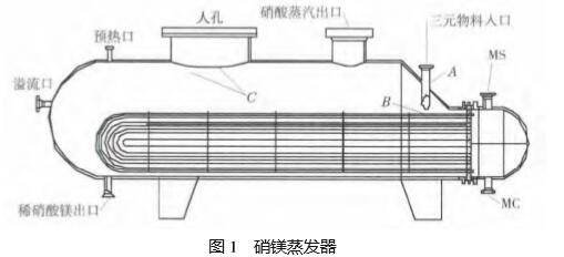 图 1 硝镁蒸发器