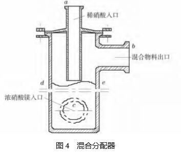 图 4 混合分配器