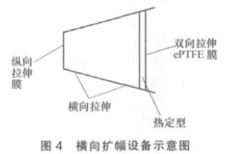 图4 横向扩幅设备示意图 图4 横向扩幅设备示意图