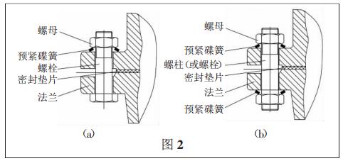 螺栓和螺母之間的位置 螺栓和螺母之間的位置
