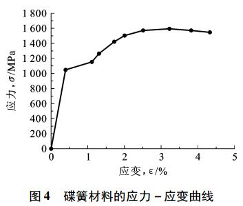 ͼ 4 ɲϵӦ- Ӧ