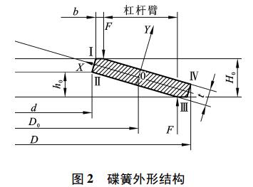 圖2 碟簧的外形結(jié)構(gòu) 圖2 碟簧的外形結(jié)構(gòu)