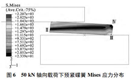 图 6 50 kN 轴向载荷下预紧碟簧 Mises 应力分布