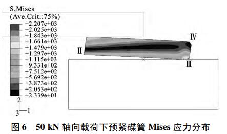 ͼ 6 50 kN غԤ Mises Ӧֲ