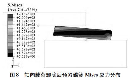 圖 8 軸向載荷卸除后預緊碟簧 Mises 應力分布 圖 8 軸向載荷卸除后預緊碟簧 Mises 應力分布
