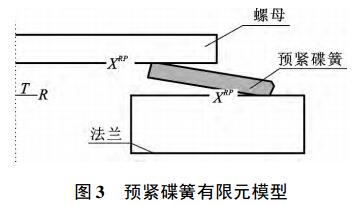 圖 3 預緊碟簧有限元模型 圖 3 預緊碟簧有限元模型