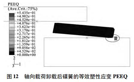 圖 12 軸向載荷卸載后碟簧的等效塑性應變PEEQ 圖 12 軸向載荷卸載后碟簧的等效塑性應變PEEQ