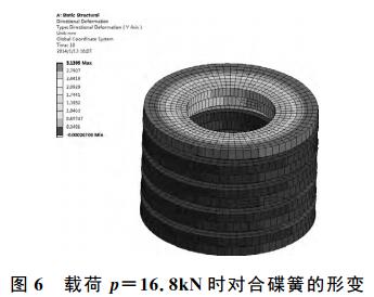 ͼ6 غp=16.8kN ʱԺϵɵα