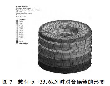 D7 dp=33.6kN rϵɵ׃