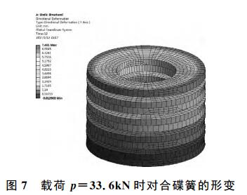 ͼ7 غp=33.6kN ʱԺϵɵα