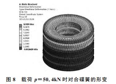 D8 dp=50.4kN rϵɵ׃