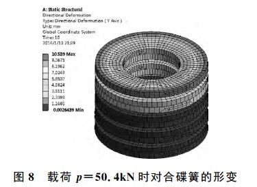 ͼ8 غp=50.4kN ʱԺϵɵα