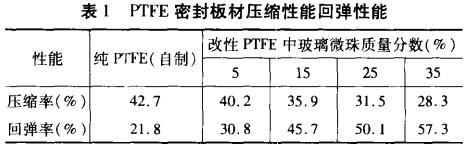 1 PTFEܷѹܻص