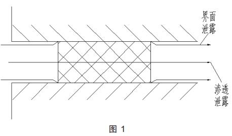 垫片泄漏形式图 垫片泄漏形式图
